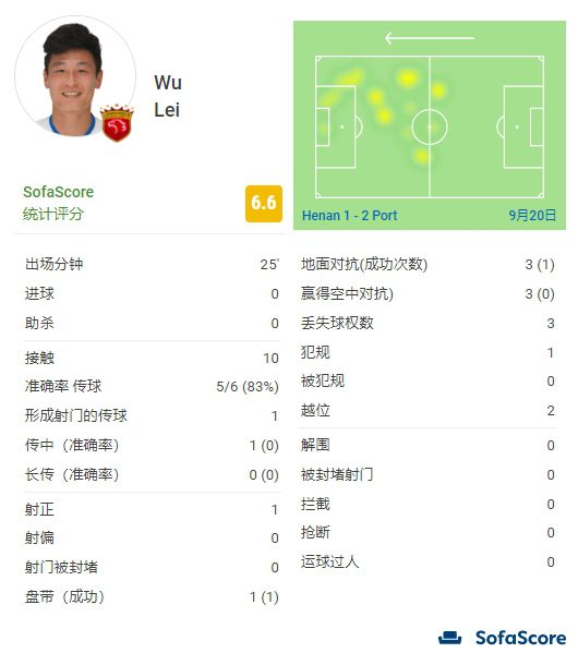 这是我人生中参演的第一部电影，对我来说意义非凡